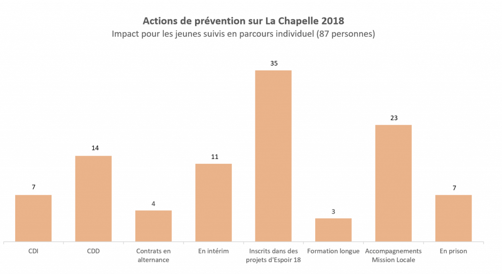 Actions prévention La Chapelle_2018