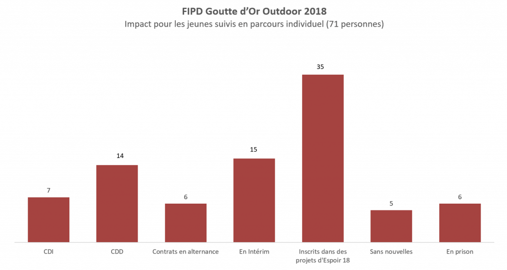 FIPD Goutte d'Or Outdoor_2018